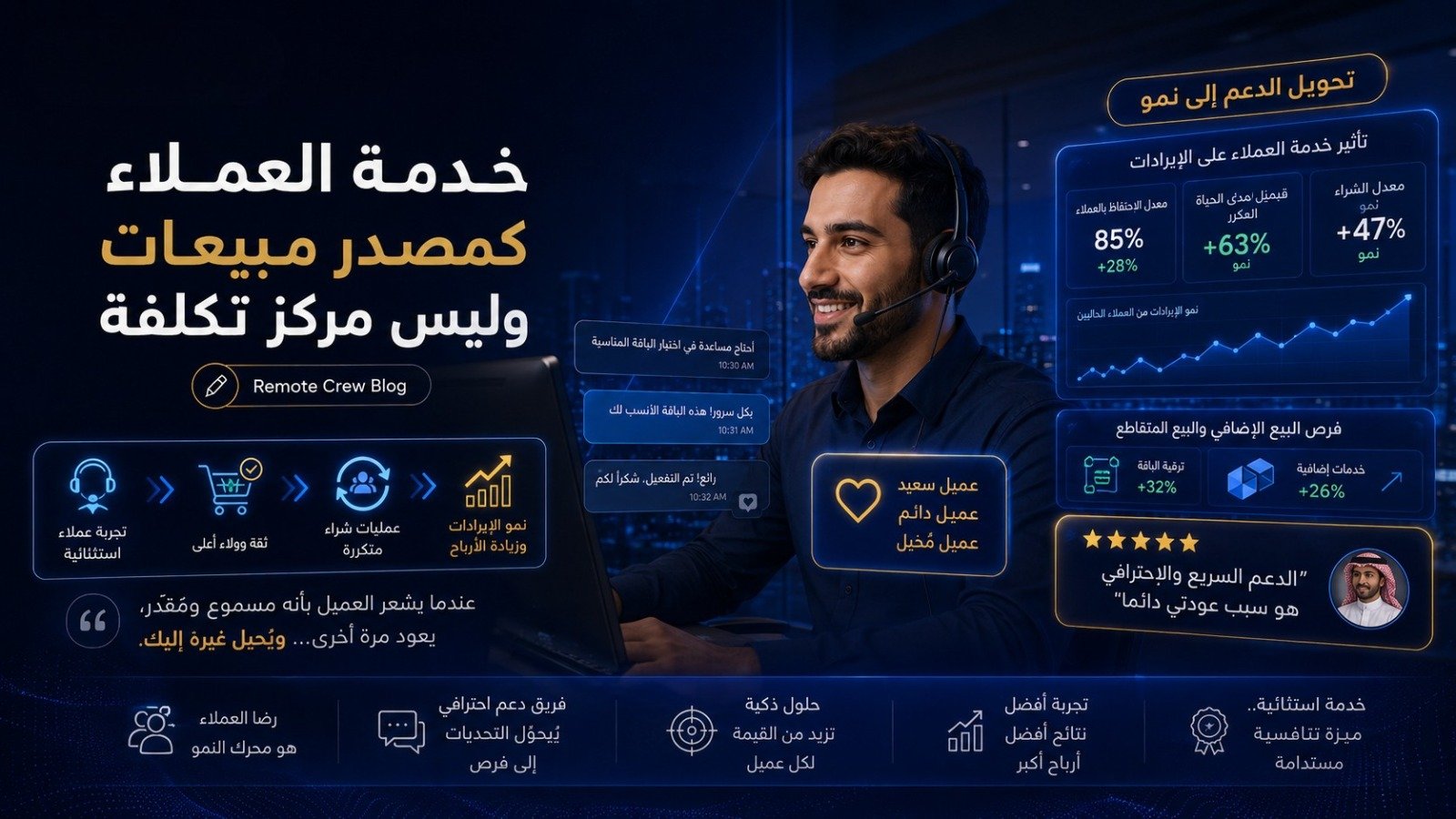خدمة العملاء كمصدر مبيعات